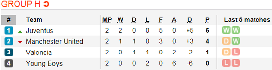 Lịch thi đấu bóng đá Europa League ngày 25-10: Đêm châu Âu nhộn nhịp (\Mới cập nhật) ảnh 15