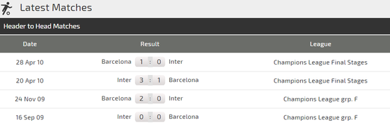Barcelona – Inter Milan: Khi Barca không có Messi (Mới cập nhật) ảnh 6
