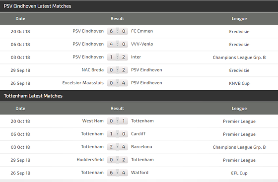 PSV Eindhoven – Tottenham: Đẳng cấp sát thủ thành London (Mới cập nhật) ảnh 4
