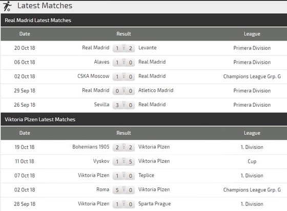 Real Madrid - Viktoria Plzen: Hung tợn như con thú bị thương (Mới cập nhật) ảnh 4