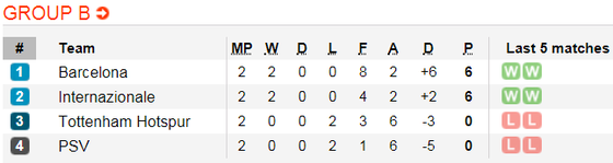 PSV Eindhoven – Tottenham: Đẳng cấp sát thủ thành London (Mới cập nhật) ảnh 5