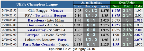 PSV Eindhoven – Tottenham: Đẳng cấp sát thủ thành London (Mới cập nhật) ảnh 1