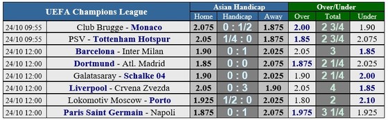 PSV Eindhoven – Tottenham: Đẳng cấp sát thủ thành London (Mới cập nhật) ảnh 2