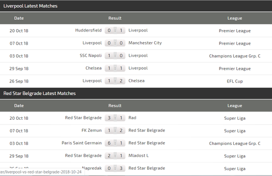 Liverpool – Red Star: Cơn mưa bàn thắng ở Anfield (Mới cập nhật) ảnh 4