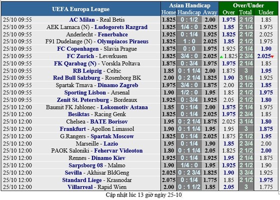 Lịch thi đấu bóng đá Europa League ngày 25-10: Đêm châu Âu nhộn nhịp (\Mới cập nhật) ảnh 2