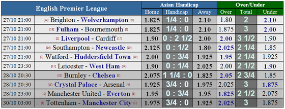Liverpool - Cardiff: Khi Mo Salah vào phom (Mới cập nhật) ảnh 5