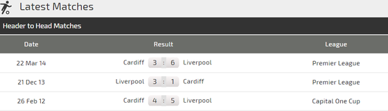 Liverpool - Cardiff: Khi Mo Salah vào phom (Mới cập nhật) ảnh 3