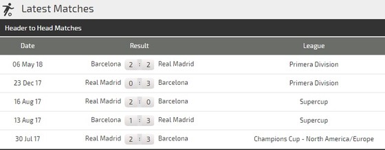 El Clasico: Barcelona - Real Madrid, Camp Nou rực lửa (Mới cập nhật) ảnh 2