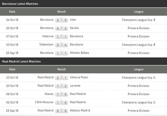 El Clasico: Barcelona - Real Madrid, Camp Nou rực lửa (Mới cập nhật) ảnh 3