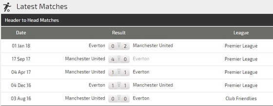 Man United - Everton: Quỷ đỏ quyết thắng (Mới cập nhật) ảnh 3