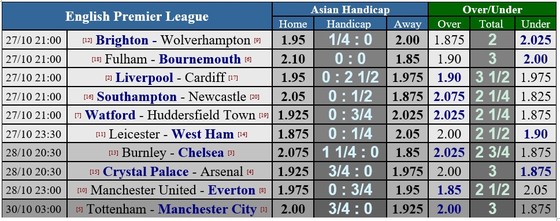Burnley - Chelsea: Màn trình diễn của Hazard (Mới cập nhật) ảnh 5