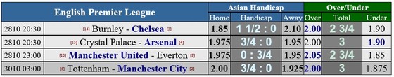 Burnley - Chelsea: Màn trình diễn của Hazard (Mới cập nhật) ảnh 1