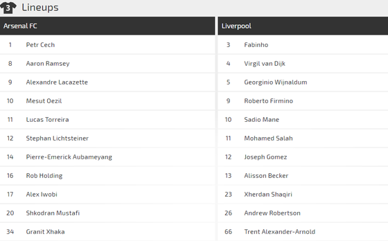 Arsenal - Liverpool: Cơ hội nhỏ nhoi của Pháo thủ (Mới cập nhật) ảnh 2