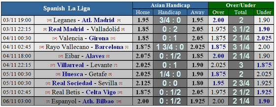 Rayo Vallecano - Barcelona: Cuộc chiến giữa đáy và đỉnh (Mới cập nhật) ảnh 5