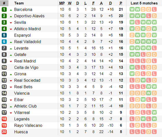 Rayo Vallecano - Barcelona: Cuộc chiến giữa đáy và đỉnh (Mới cập nhật) ảnh 6
