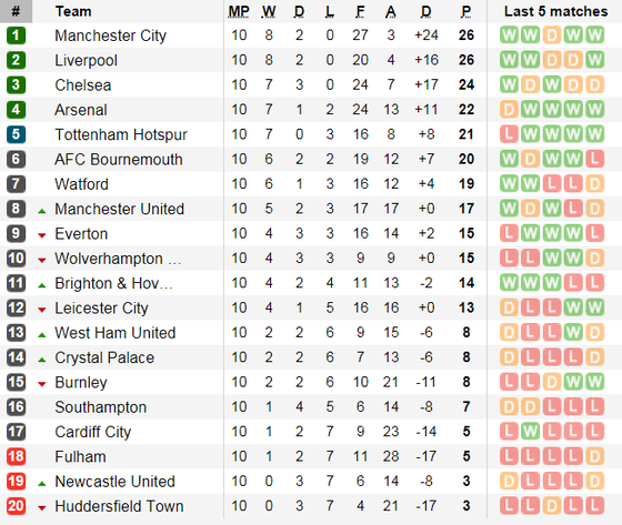 Arsenal - Liverpool: Cơ hội nhỏ nhoi của Pháo thủ (Mới cập nhật) ảnh 6