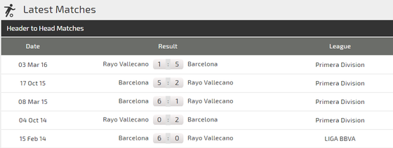 Rayo Vallecano - Barcelona: Cuộc chiến giữa đáy và đỉnh (Mới cập nhật) ảnh 3