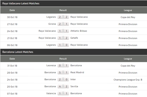 Rayo Vallecano - Barcelona: Cuộc chiến giữa đáy và đỉnh (Mới cập nhật) ảnh 4