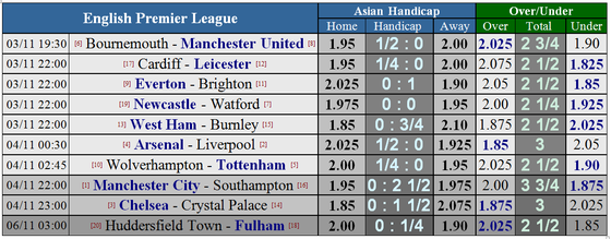 Arsenal - Liverpool: Cơ hội nhỏ nhoi của Pháo thủ (Mới cập nhật) ảnh 1