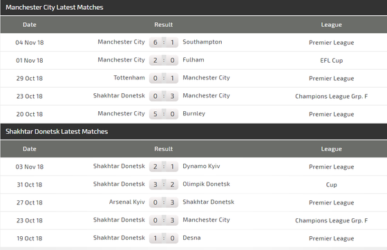 Manchester City - Shakhtar Donetsk: Hai bàn là quá đủ (Mới cập nhật) ảnh 4