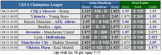 Manchester City - Shakhtar Donetsk: Hai bàn là quá đủ (Mới cập nhật) ảnh 1