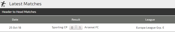 Arsenal - Sporting Lisbon: Aubameyang bùng nổ (Cập nhật) ảnh 2