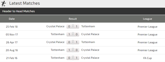Crystal Palace – Tottenham: Đại bàng đấu Gà trống (Mới cập nhật) ảnh 4