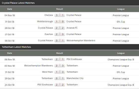 Crystal Palace – Tottenham: Đại bàng đấu Gà trống (Mới cập nhật) ảnh 5