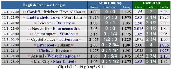 Crystal Palace – Tottenham: Đại bàng đấu Gà trống (Mới cập nhật) ảnh 7