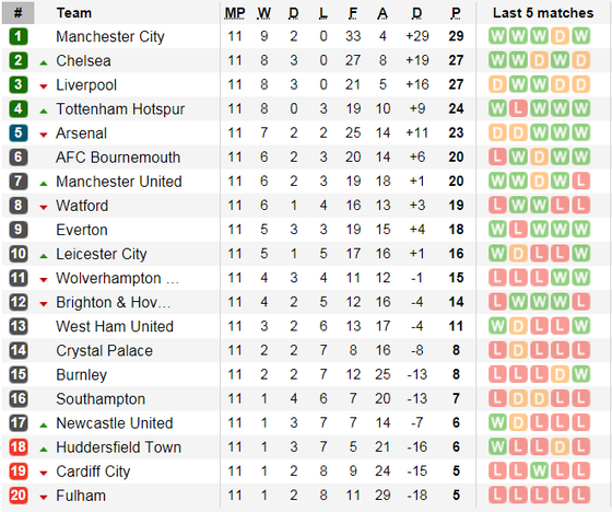 Crystal Palace – Tottenham: Đại bàng đấu Gà trống (Mới cập nhật) ảnh 6