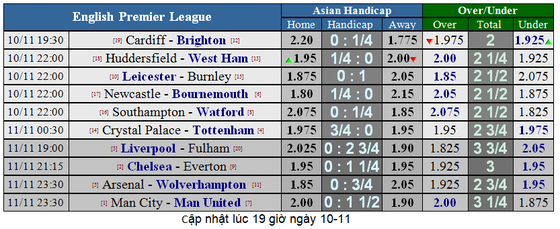 Crystal Palace – Tottenham: Đại bàng đấu Gà trống (Mới cập nhật) ảnh 1