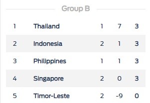 Việt Nam - Malaysia 2-0: Công Phượng tỏa sáng, Anh Đức góp công ảnh 13
