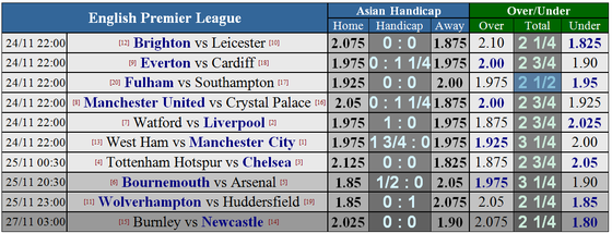 Tottenham - Chelsea: Quyền lực màu xanh (Cập nhật lúc 21g) ảnh 1