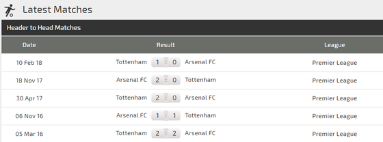 Arsenal - Tottenham: Máu lửa trận derby London (Mới cập nhật) ảnh 3