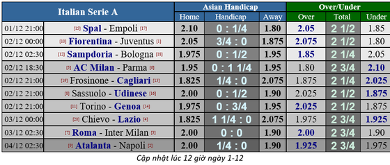 Fiorentina - Juvenrtus: Ronaldo sẽ lại tỏa sáng ở Franchi (Mới cập nhật) ảnh 1