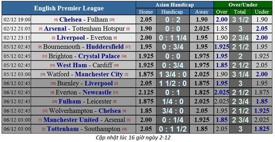 Arsenal - Tottenham: Máu lửa trận derby London (Mới cập nhật) ảnh 1