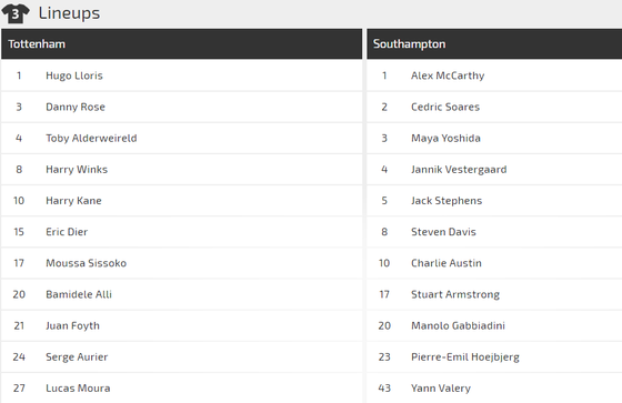 Tottenham - Southampton: Xoa dịu nỗi đau (Mới cập nhật) ảnh 2