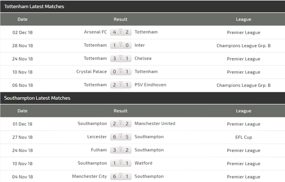Tottenham - Southampton: Xoa dịu nỗi đau (Mới cập nhật) ảnh 4