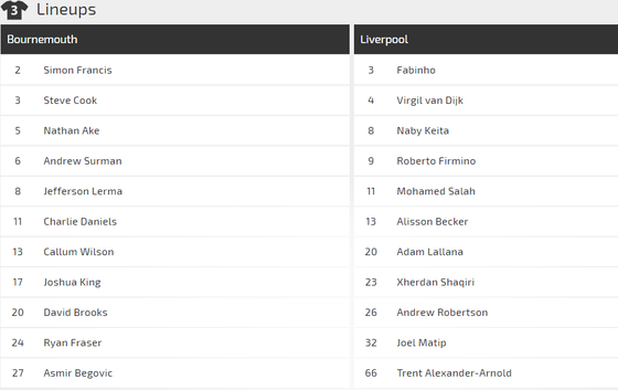 Bournemouth - Liverpool: Căng thắng trên sân khách (Mới cập nhật) ảnh 2