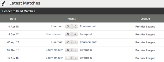 Bournemouth - Liverpool: Căng thắng trên sân khách (Mới cập nhật) ảnh 3