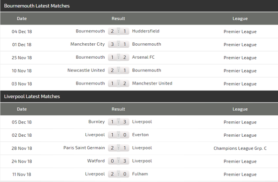 Bournemouth - Liverpool: Căng thắng trên sân khách (Mới cập nhật) ảnh 4