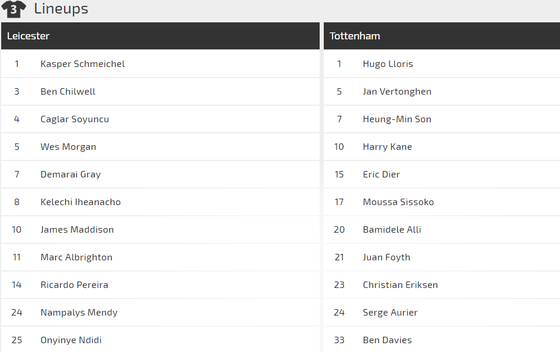 Leicester City - Tottenham: Coi chừng Cáo xơi Gà! (Cập nhật 19g) ảnh 3