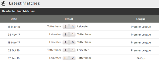Leicester City - Tottenham: Coi chừng Cáo xơi Gà! (Cập nhật 19g) ảnh 4