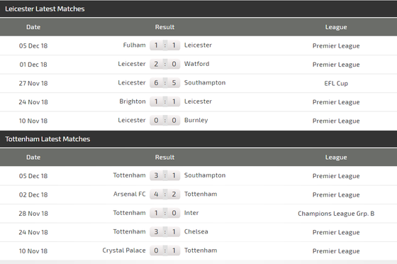 Leicester City - Tottenham: Coi chừng Cáo xơi Gà! (Cập nhật 19g) ảnh 5