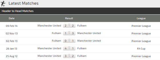 Manchester United – Fulham: Quỷ đỏ ghi bàn thả ga! (Cập nhật 19g) ảnh 4