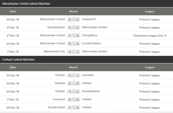 Manchester United – Fulham: Quỷ đỏ ghi bàn thả ga! (Cập nhật 19g) ảnh 5