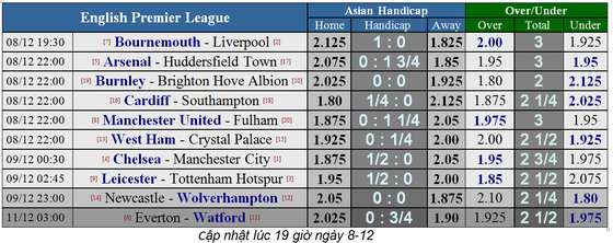 Manchester United – Fulham: Quỷ đỏ ghi bàn thả ga! (Cập nhật 19g) ảnh 1