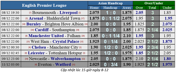 Manchester United – Fulham: Quỷ đỏ ghi bàn thả ga! (Cập nhật 19g) ảnh 2