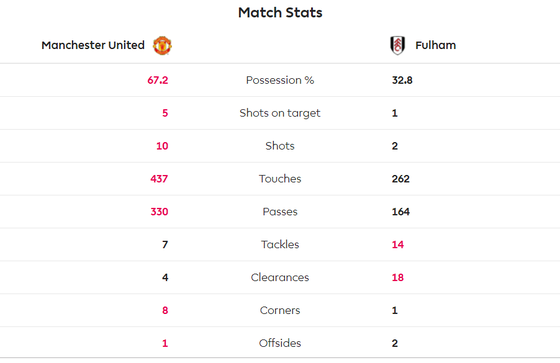 Man United - Fulham 4-1: Ashley Young và Juan Mata tỏa sáng ảnh 5