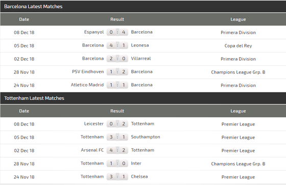 Barcelona - Tottenham: Messi dự bị, Coutinho so tài Harry Kane (Cập nhật lúc 18g) ảnh 6